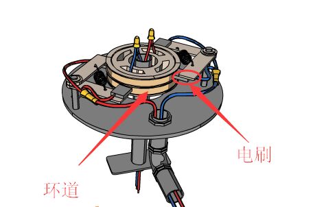 滑环(导电滑环)的工作原理图