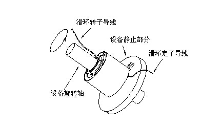 导电滑环