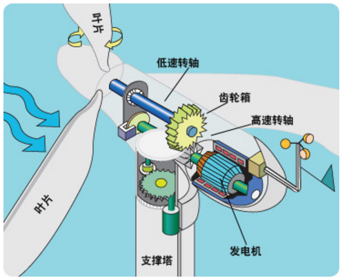 风电滑环内部结构