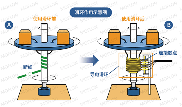 自制滑环