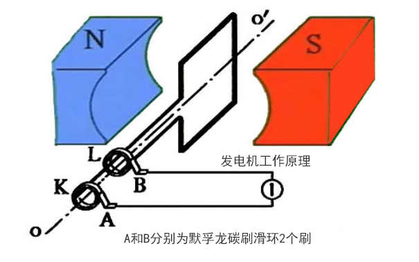 碳刷生产厂家