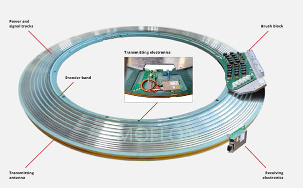 超长寿命滑环